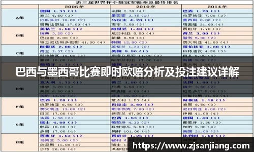 巴西与墨西哥比赛即时欧赔分析及投注建议详解